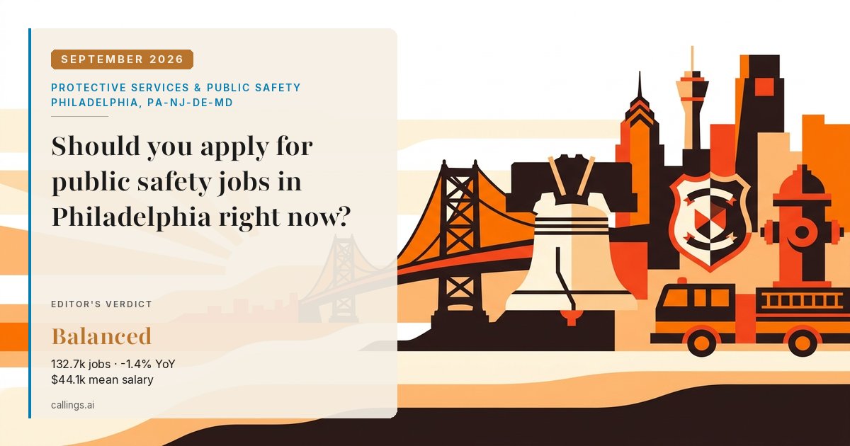 Protective Services & Public Safety job market report cover, Philadelphia-Camden-Wilmington, PA-NJ-DE-MD, 2026-09