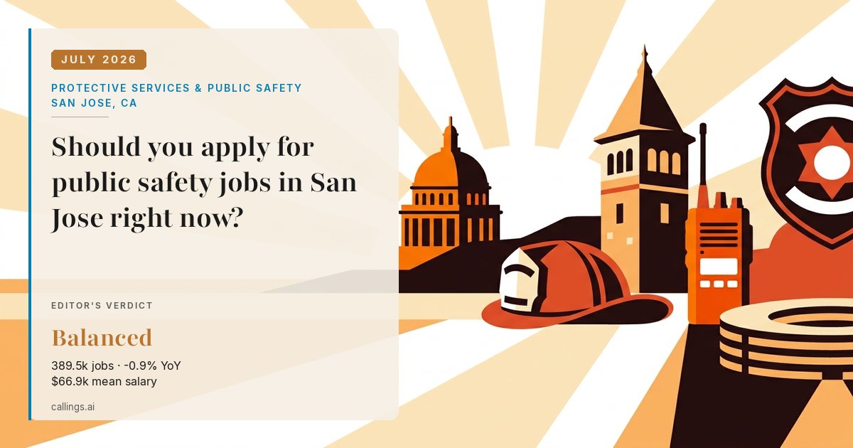 Protective Services & Public Safety job market report cover, San Jose-Sunnyvale-Santa Clara, CA, 2026-07