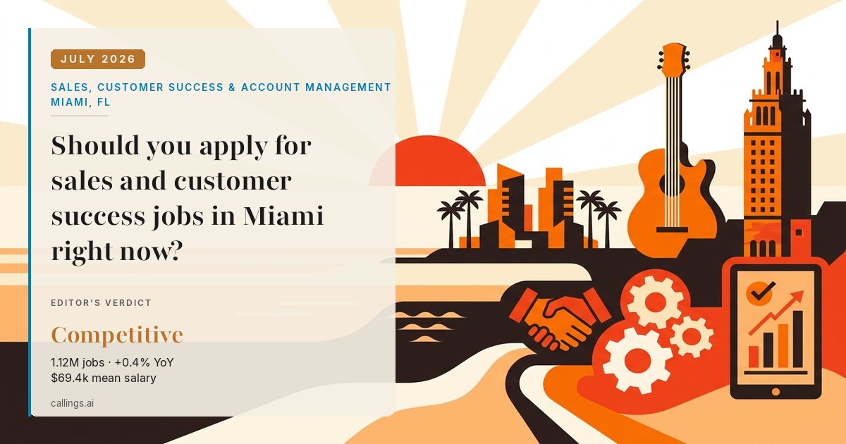 Sales, Customer Success & Account Management job market report cover, Miami-Fort Lauderdale-West Palm Beach, FL, 2026-07
