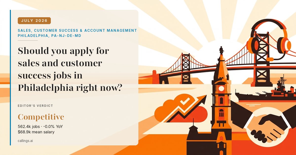 Sales, Customer Success & Account Management job market report cover, Philadelphia-Camden-Wilmington, PA-NJ-DE-MD, 2026-07