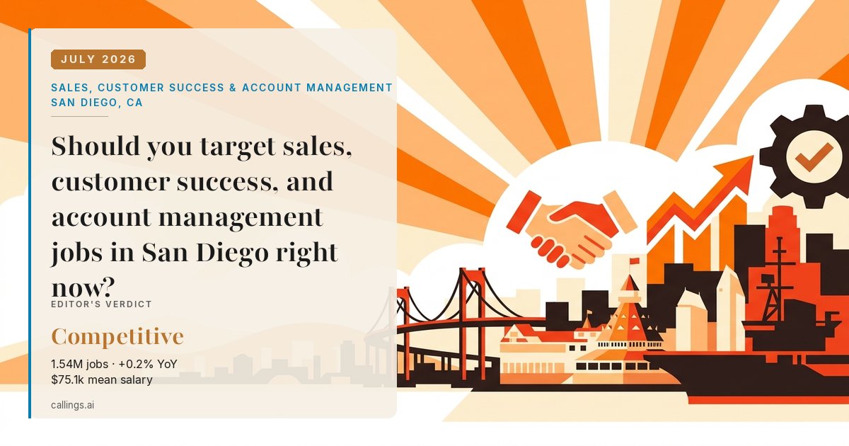 Sales, Customer Success & Account Management job market report cover, San Diego-Chula Vista-Carlsbad, CA, 2026-07