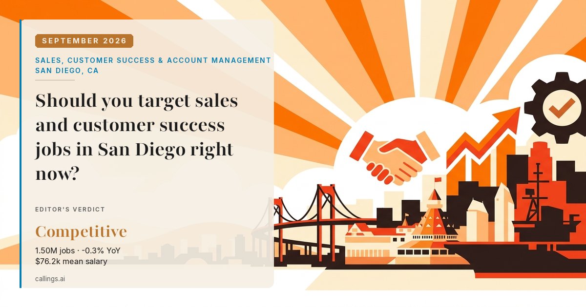 Sales, Customer Success & Account Management job market report cover, San Diego-Chula Vista-Carlsbad, CA, 2026-09