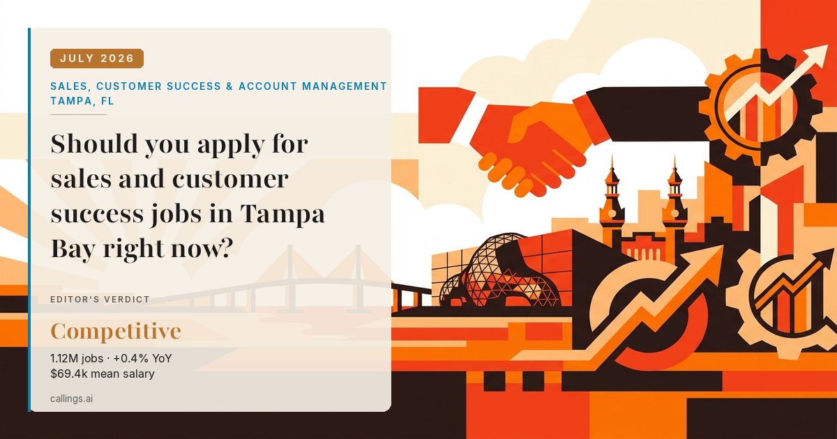 Sales, Customer Success & Account Management job market report cover, Tampa-St. Petersburg-Clearwater, FL, 2026-07