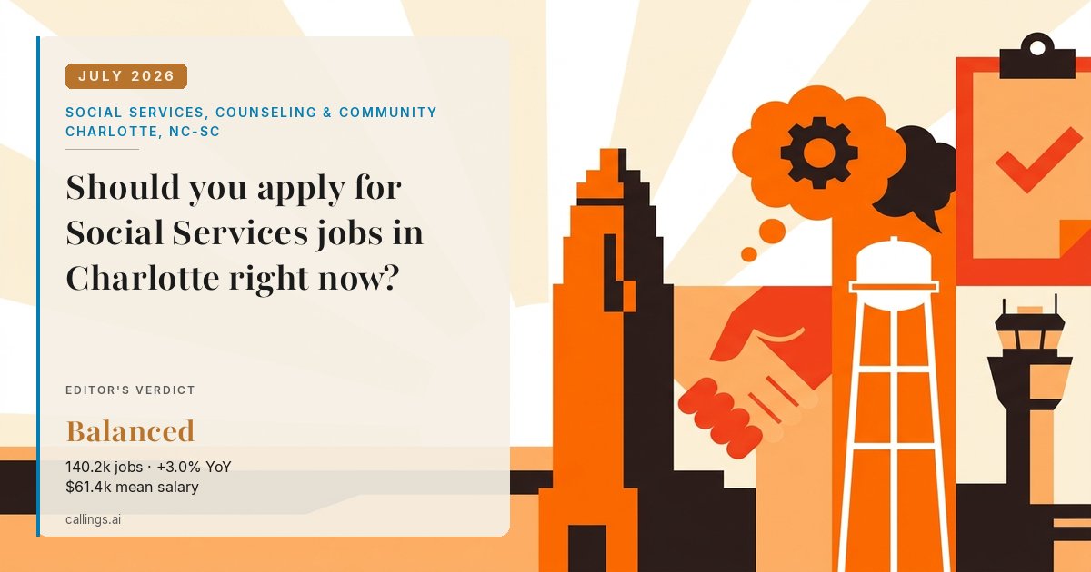 Social Services, Counseling & Community job market report cover, Charlotte-Concord-Gastonia, NC-SC, 2026-07