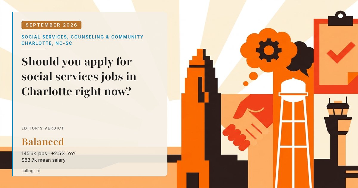 Social Services, Counseling & Community job market report cover, Charlotte-Concord-Gastonia, NC-SC, 2026-09