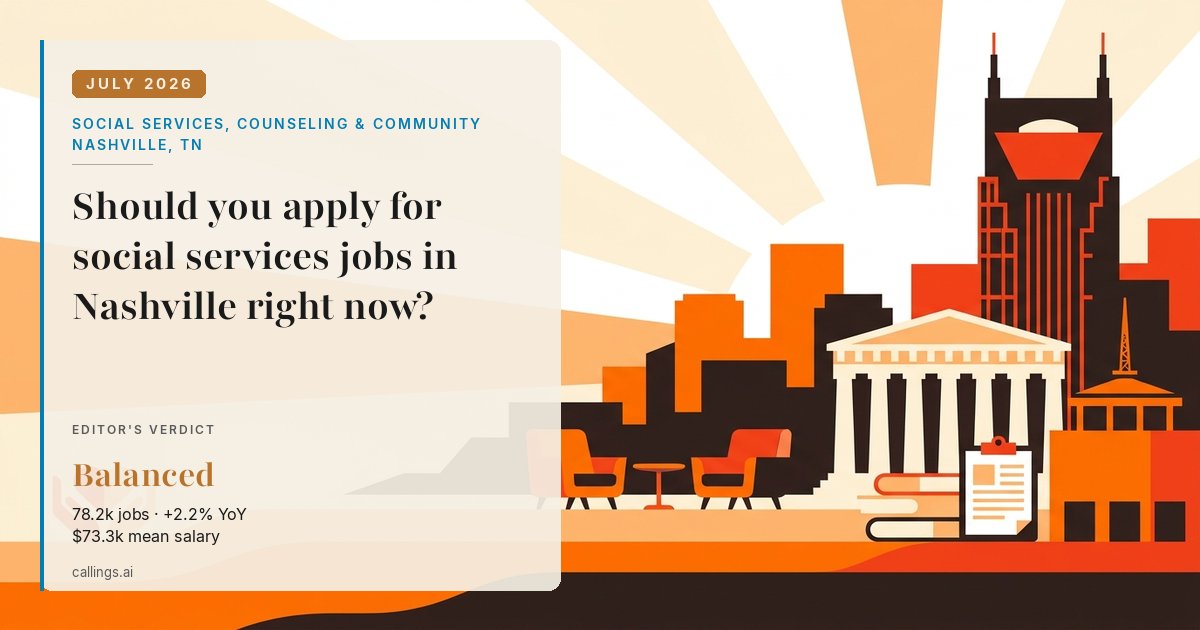 Social Services, Counseling & Community job market report cover, Nashville-Davidson--Murfreesboro--Franklin, TN, 2026-07