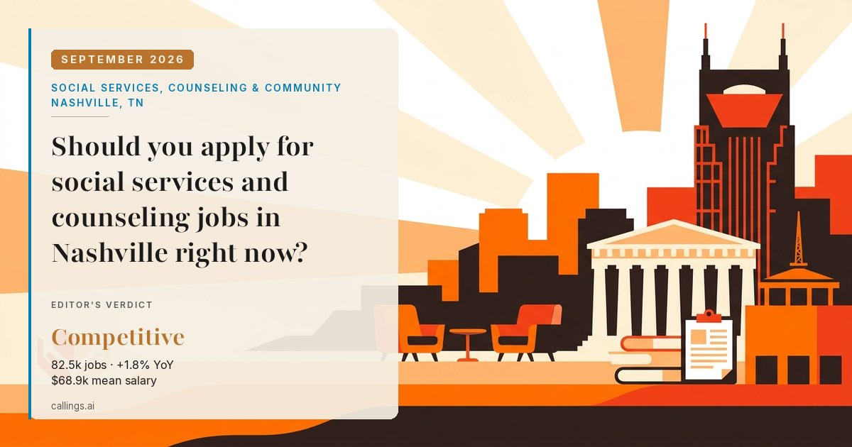 Social Services, Counseling & Community job market report cover, Nashville-Davidson--Murfreesboro--Franklin, TN, 2026-09