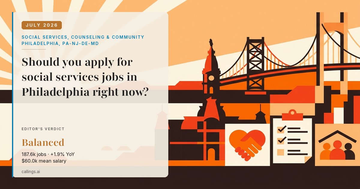 Social Services, Counseling & Community job market report cover, Philadelphia-Camden-Wilmington, PA-NJ-DE-MD, 2026-07