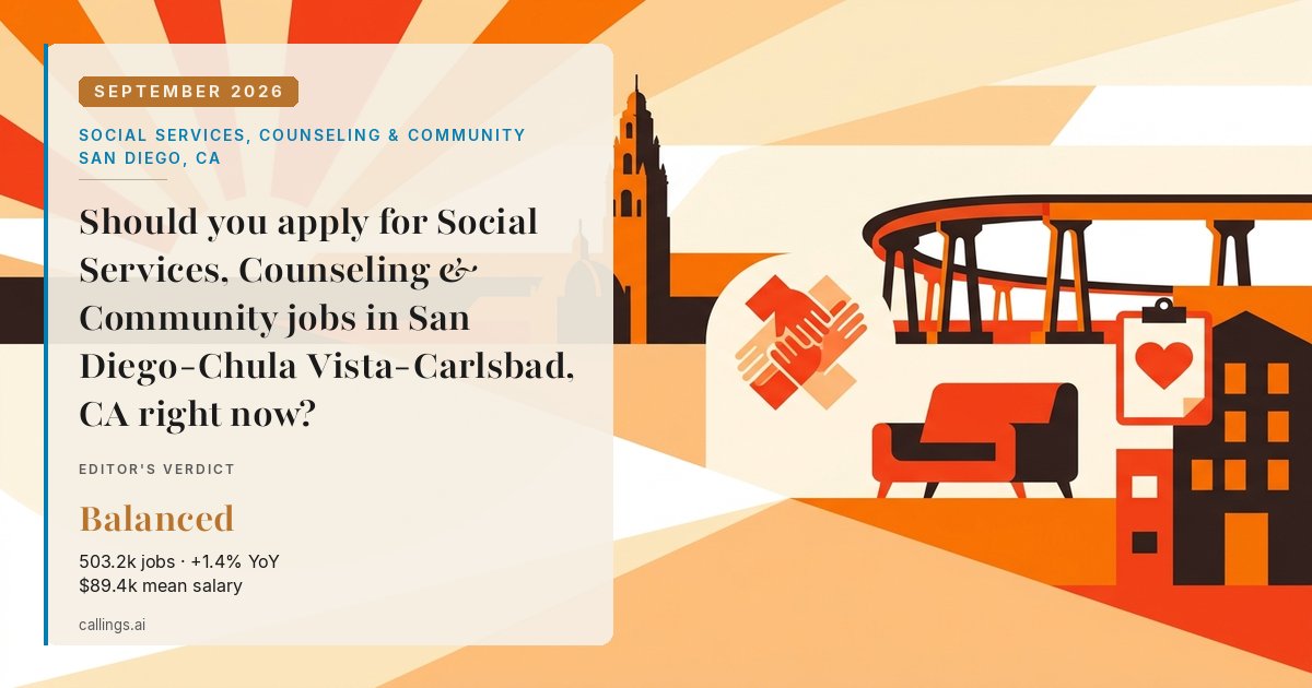 Social Services, Counseling & Community job market report cover, San Diego-Chula Vista-Carlsbad, CA, 2026-09