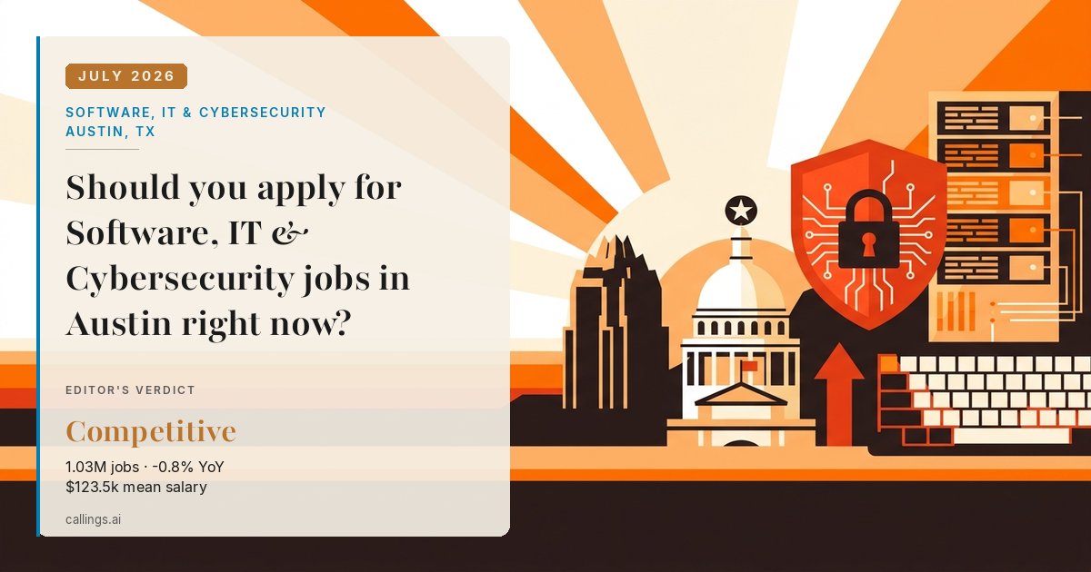 Software, IT & Cybersecurity job market report cover, Austin-Round Rock-San Marcos, TX, 2026-07