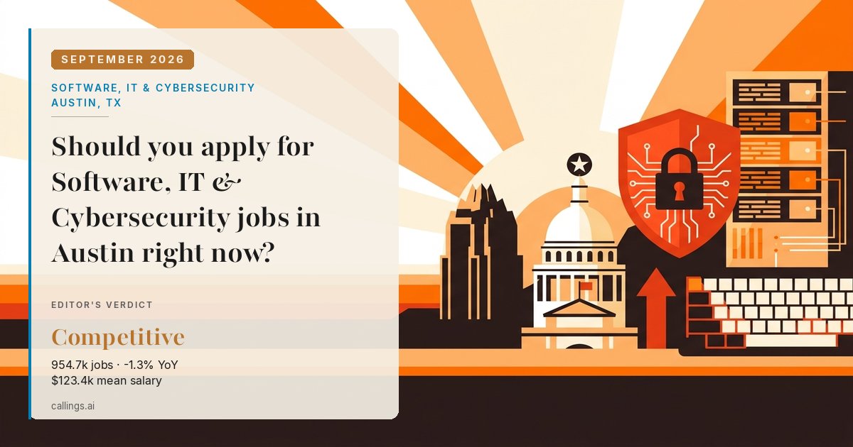 Software, IT & Cybersecurity job market report cover, Austin-Round Rock-San Marcos, TX, 2026-09