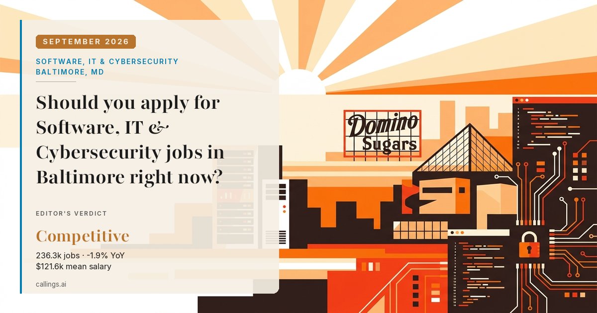 Software, IT & Cybersecurity job market report cover, Baltimore-Columbia-Towson, MD, 2026-09