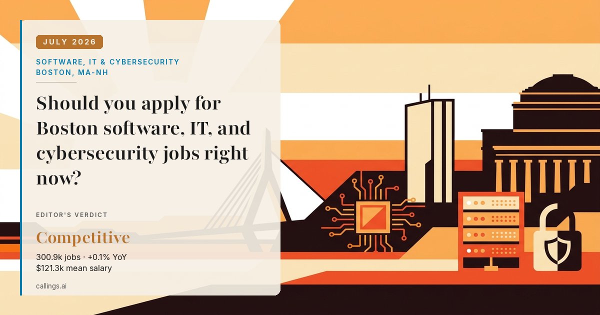 Software, IT & Cybersecurity job market report cover, Boston-Cambridge-Newton, MA-NH, 2026-07