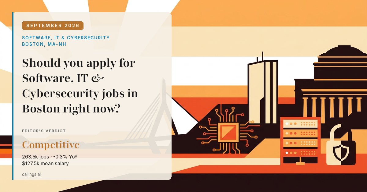 Software, IT & Cybersecurity job market report cover, Boston-Cambridge-Newton, MA-NH, 2026-09