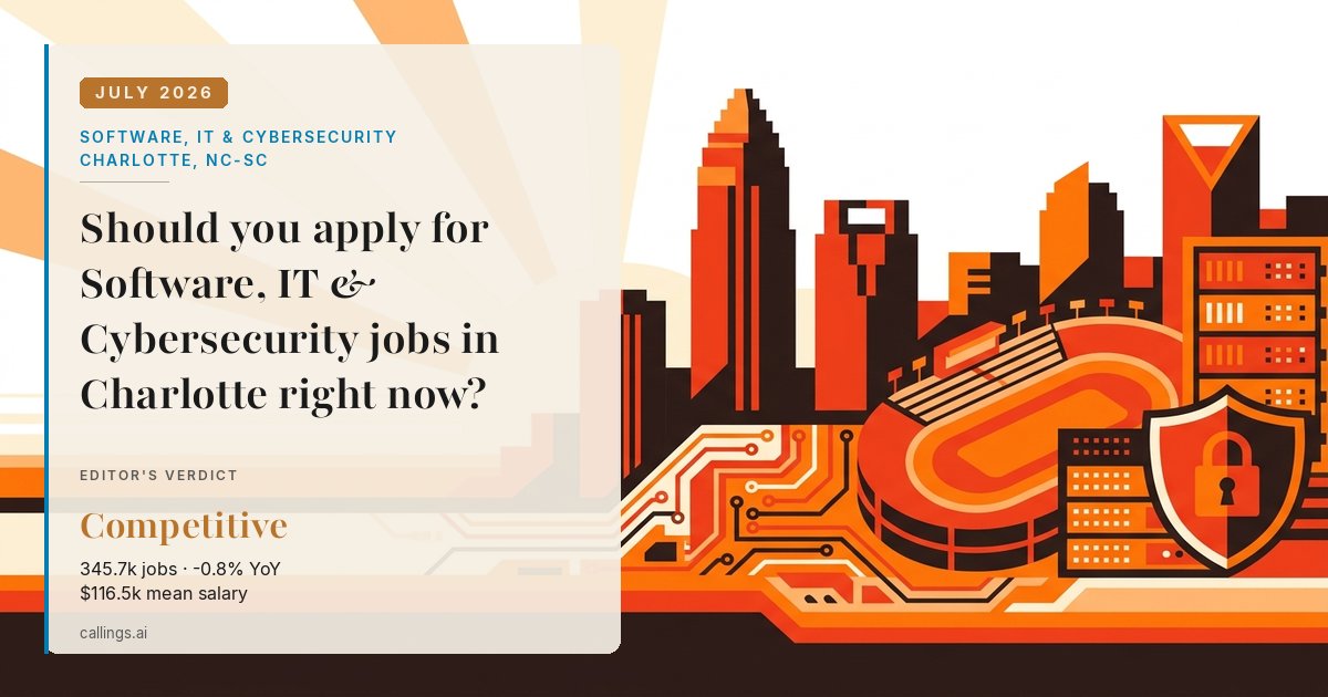 Software, IT & Cybersecurity job market report cover, Charlotte-Concord-Gastonia, NC-SC, 2026-07