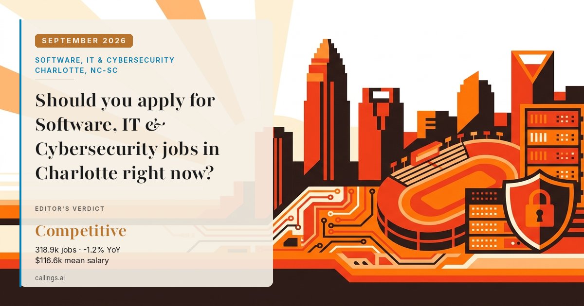 Software, IT & Cybersecurity job market report cover, Charlotte-Concord-Gastonia, NC-SC, 2026-09