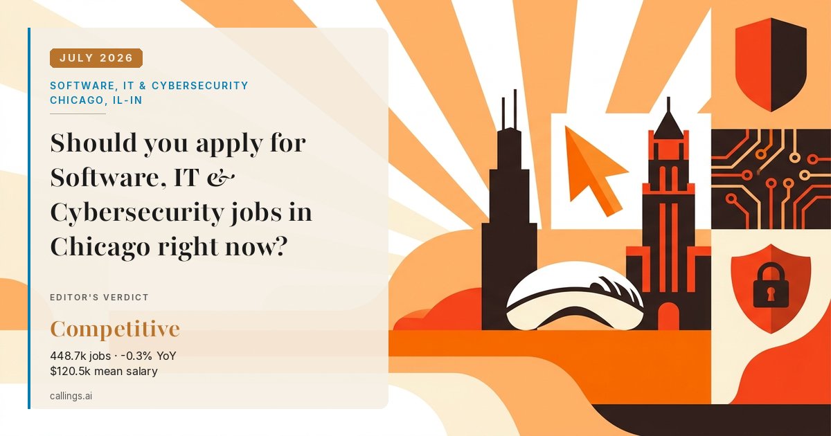 Software, IT & Cybersecurity job market report cover, Chicago-Naperville-Elgin, IL-IN, 2026-07