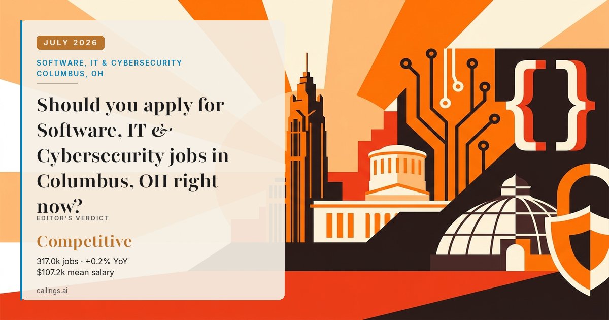 Software, IT & Cybersecurity job market report cover, Columbus, OH, 2026-07