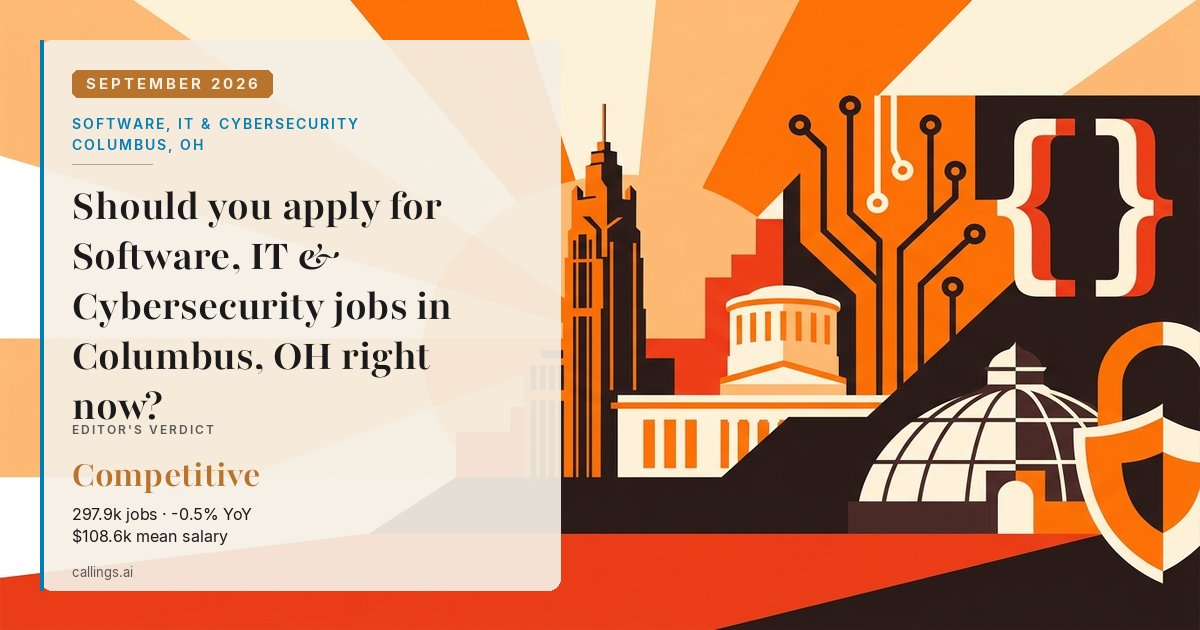 Software, IT & Cybersecurity job market report cover, Columbus, OH, 2026-09