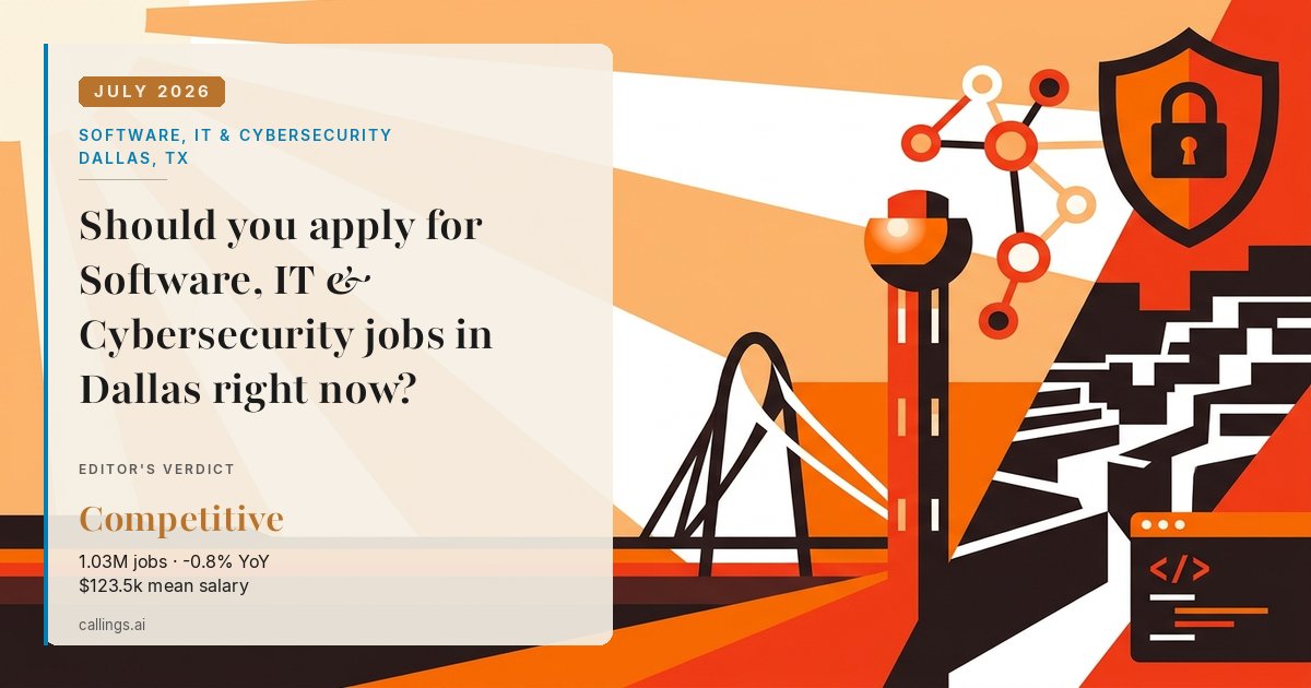 Software, IT & Cybersecurity job market report cover, Dallas-Fort Worth-Arlington, TX, 2026-07