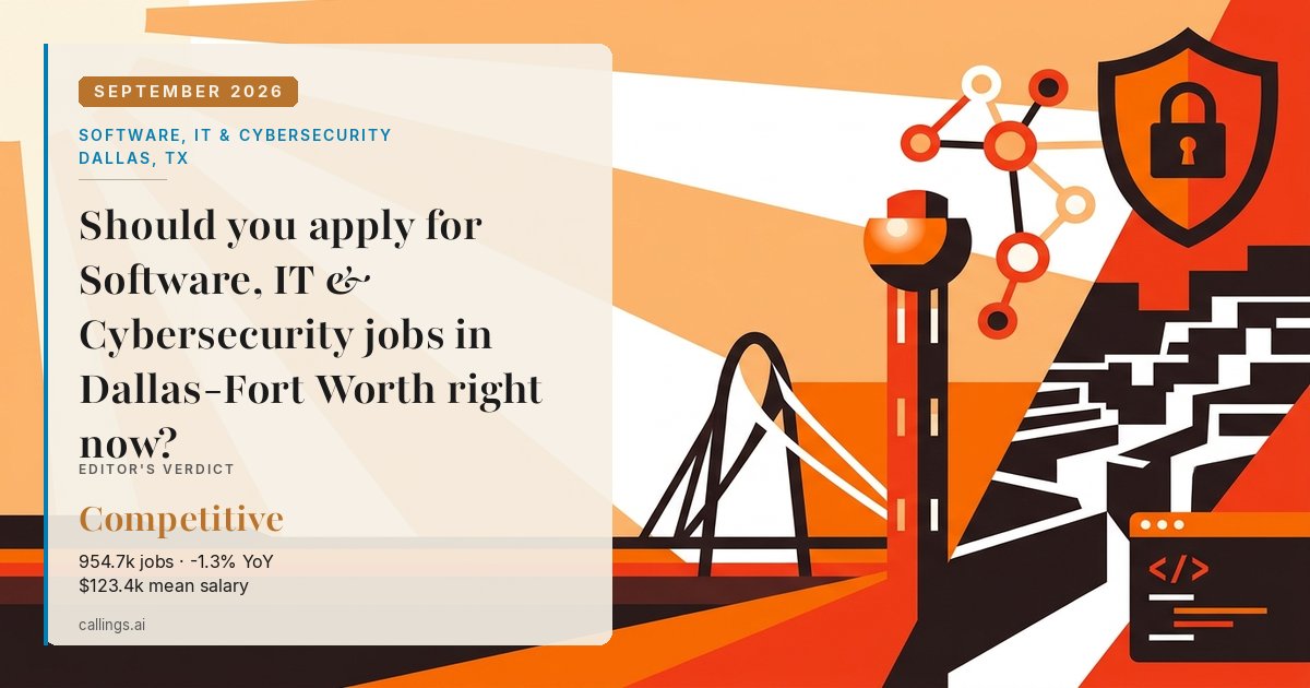 Software, IT & Cybersecurity job market report cover, Dallas-Fort Worth-Arlington, TX, 2026-09