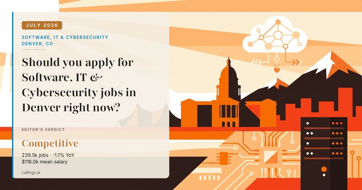 Software, IT & Cybersecurity job market report cover, Denver-Aurora-Centennial, CO, 2026-07