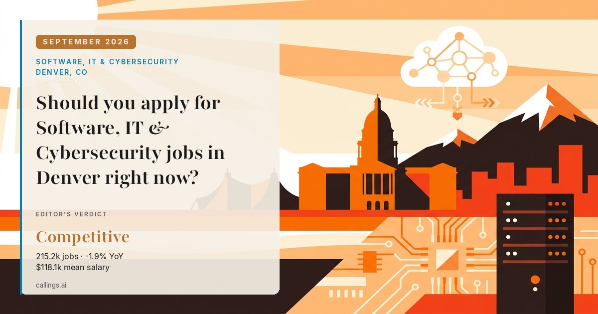 Software, IT & Cybersecurity job market report cover, Denver-Aurora-Centennial, CO, 2026-09