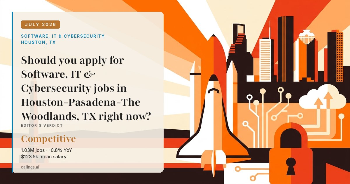 Software, IT & Cybersecurity job market report cover, Houston-Pasadena-The Woodlands, TX, 2026-07