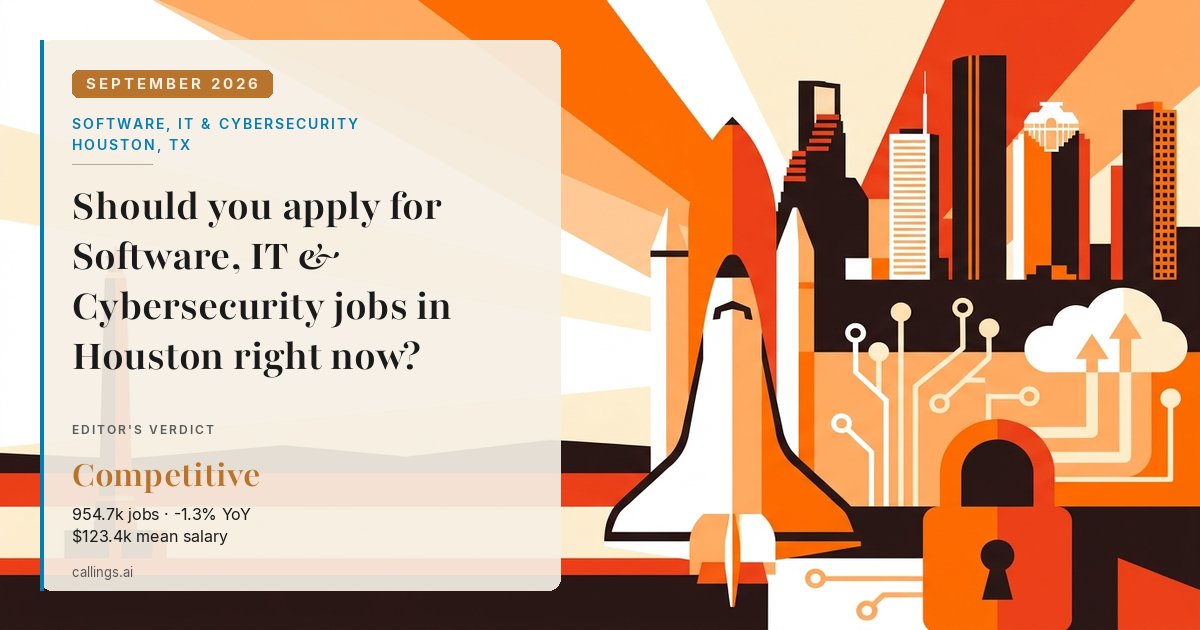 Software, IT & Cybersecurity job market report cover, Houston-Pasadena-The Woodlands, TX, 2026-09