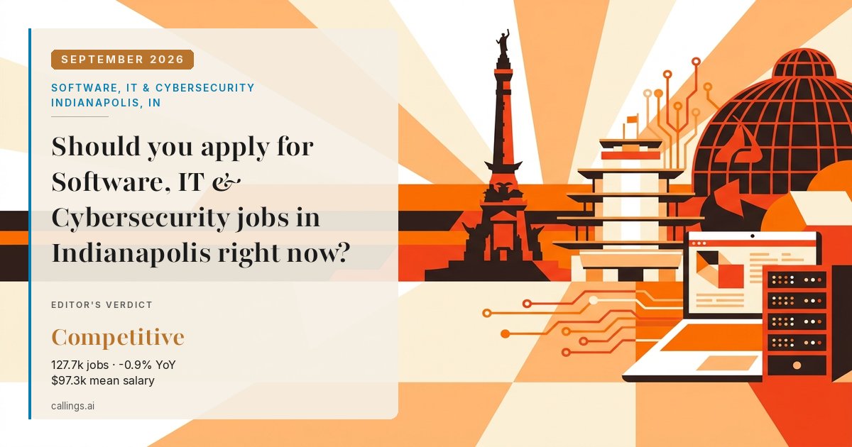 Software, IT & Cybersecurity job market report cover, Indianapolis-Carmel-Greenwood, IN, 2026-09