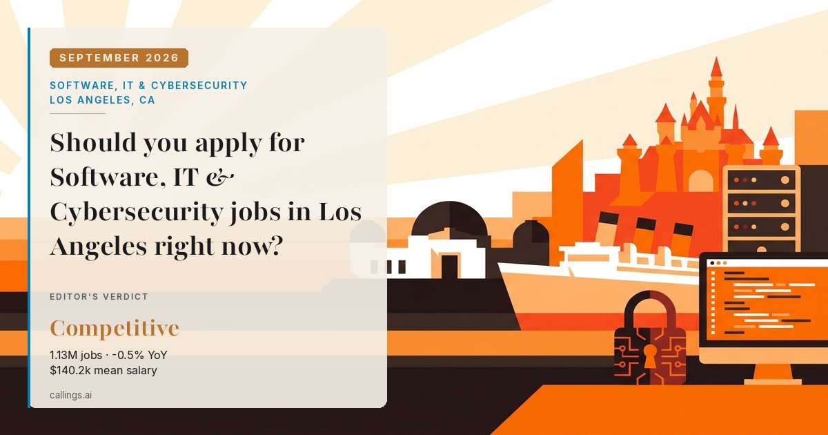 Software, IT & Cybersecurity job market report cover, Los Angeles-Long Beach-Anaheim, CA, 2026-09