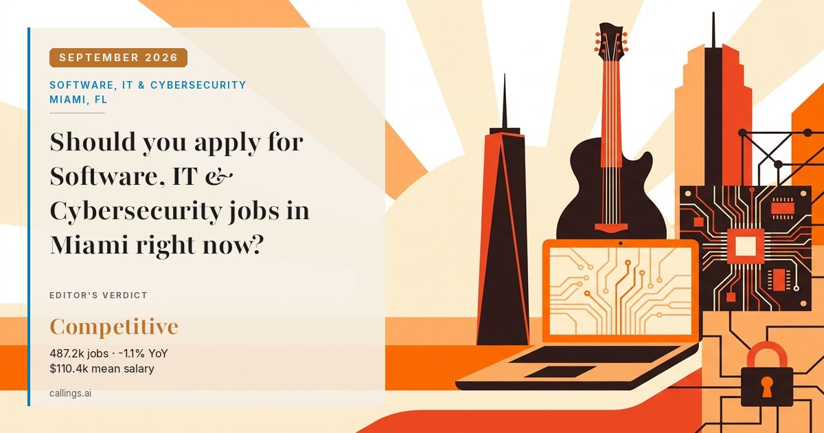 Software, IT & Cybersecurity job market report cover, Miami-Fort Lauderdale-West Palm Beach, FL, 2026-09