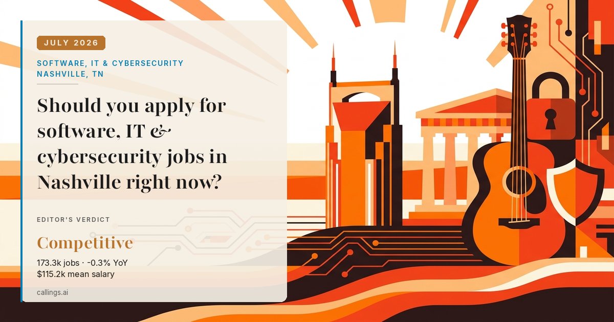 Software, IT & Cybersecurity job market report cover, Nashville-Davidson--Murfreesboro--Franklin, TN, 2026-07