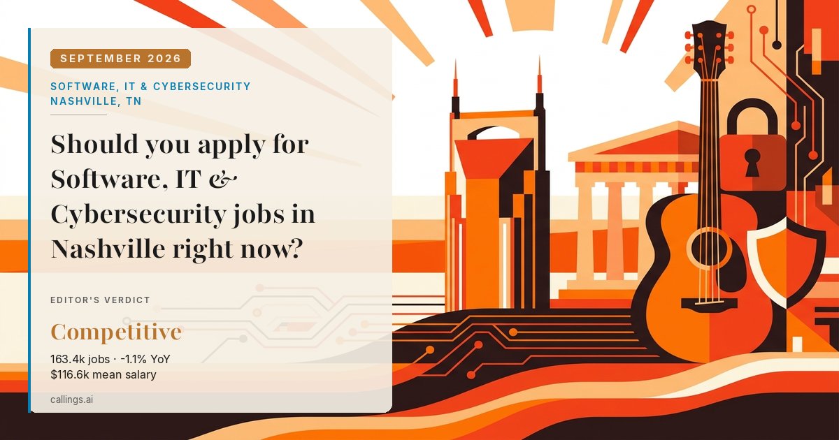 Software, IT & Cybersecurity job market report cover, Nashville-Davidson--Murfreesboro--Franklin, TN, 2026-09