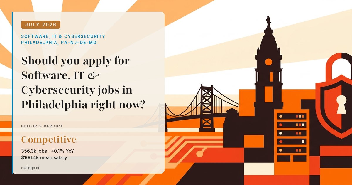 Software, IT & Cybersecurity job market report cover, Philadelphia-Camden-Wilmington, PA-NJ-DE-MD, 2026-07