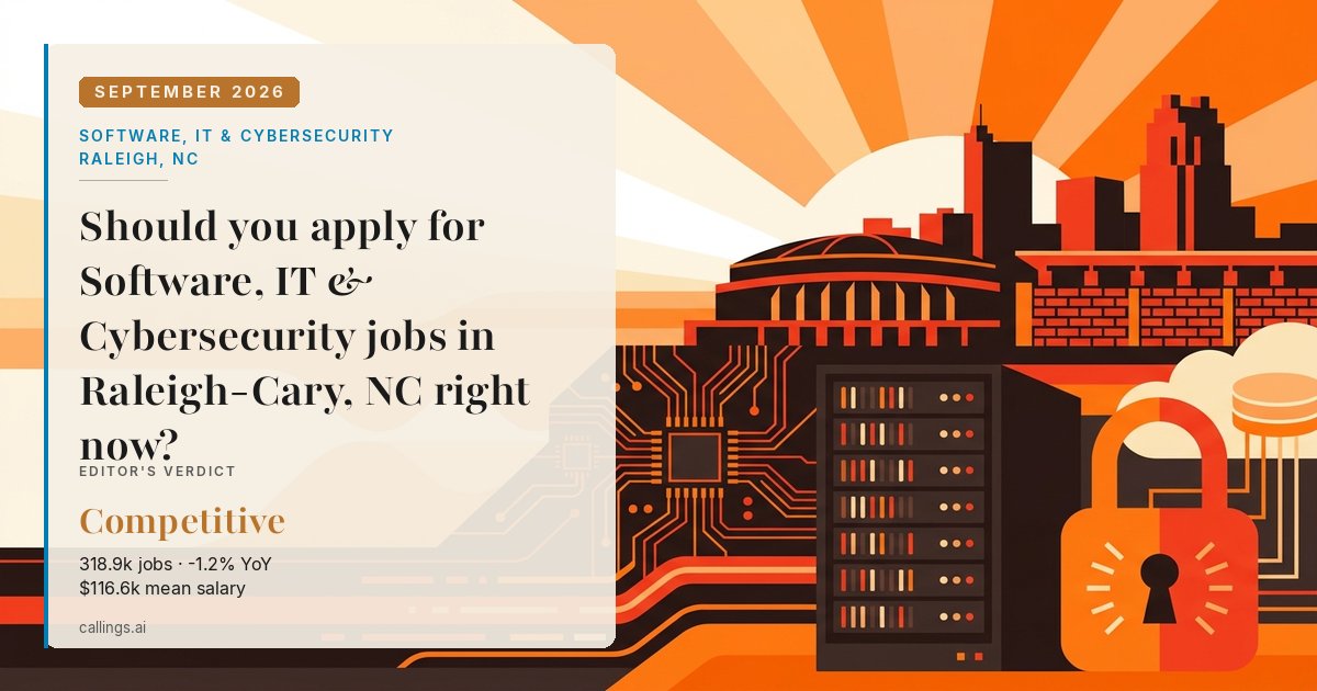 Software, IT & Cybersecurity job market report cover, Raleigh-Cary, NC, 2026-09