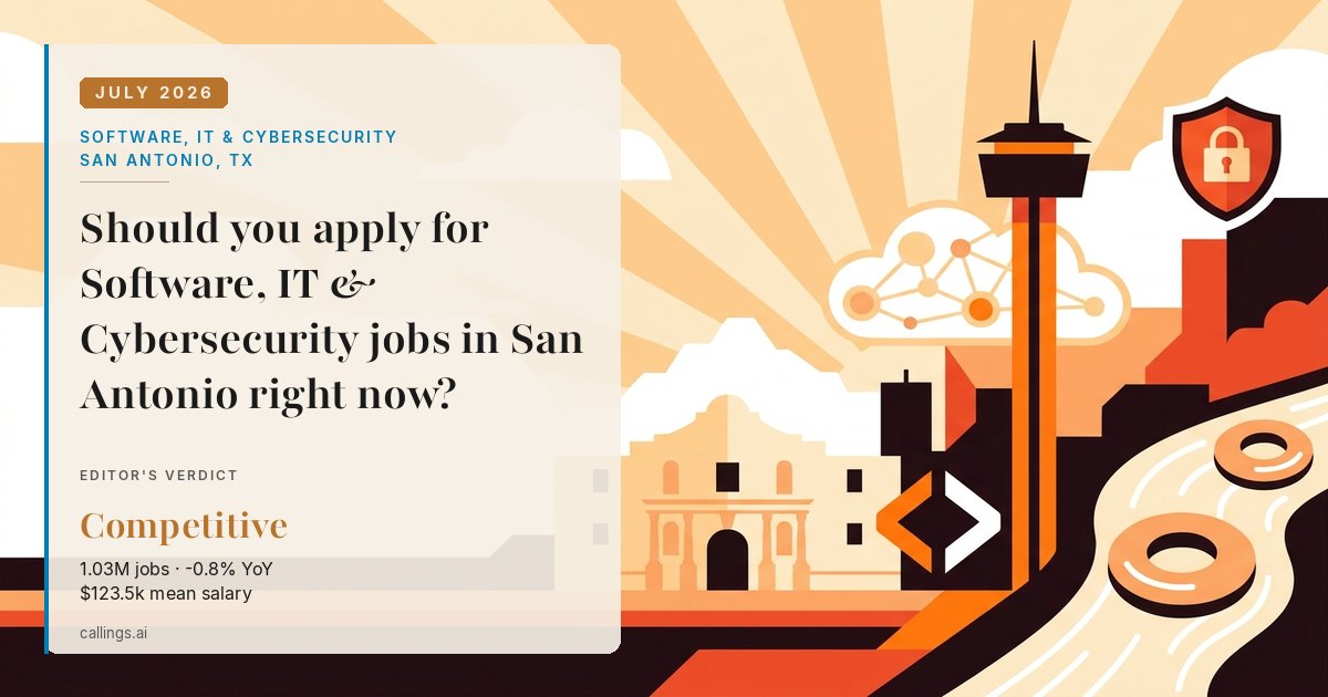 Software, IT & Cybersecurity job market report cover, San Antonio-New Braunfels, TX, 2026-07