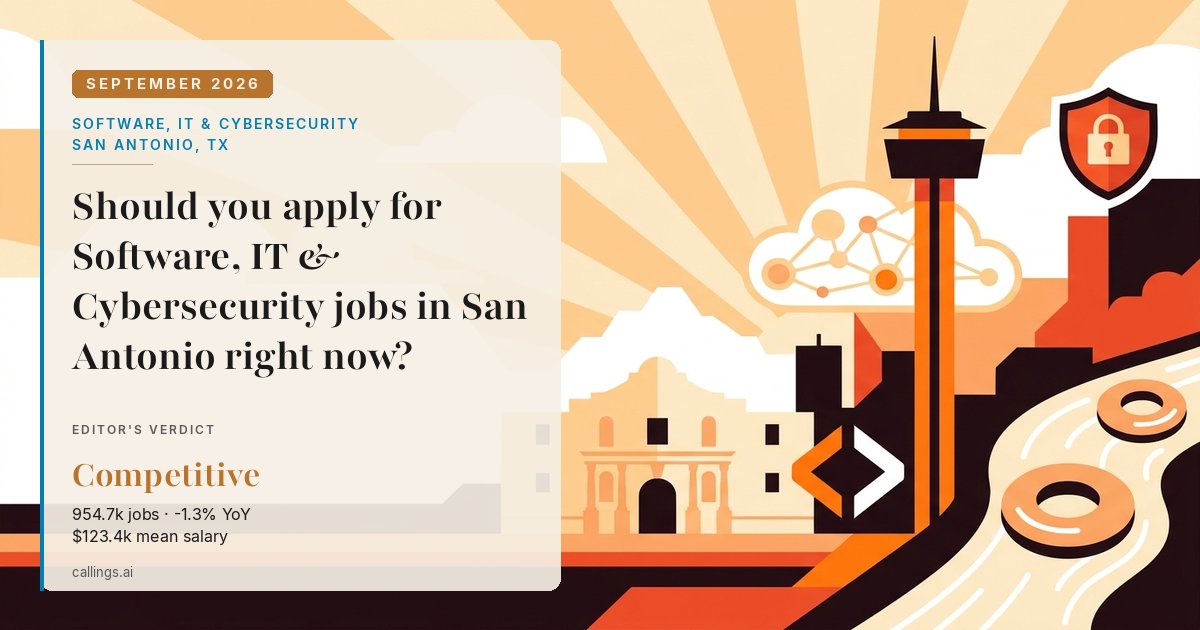 Software, IT & Cybersecurity job market report cover, San Antonio-New Braunfels, TX, 2026-09