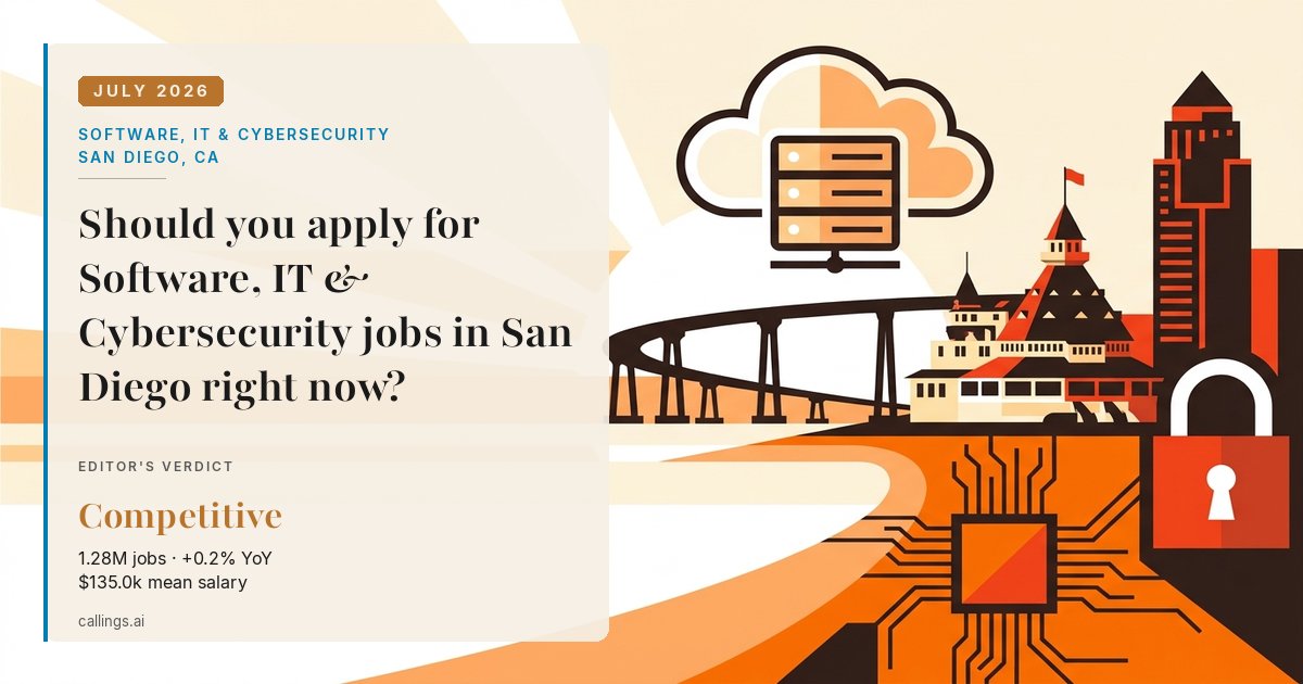 Software, IT & Cybersecurity job market report cover, San Diego-Chula Vista-Carlsbad, CA, 2026-07