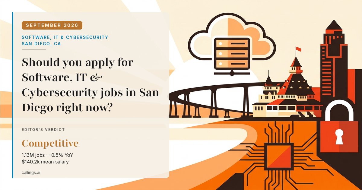 Software, IT & Cybersecurity job market report cover, San Diego-Chula Vista-Carlsbad, CA, 2026-09