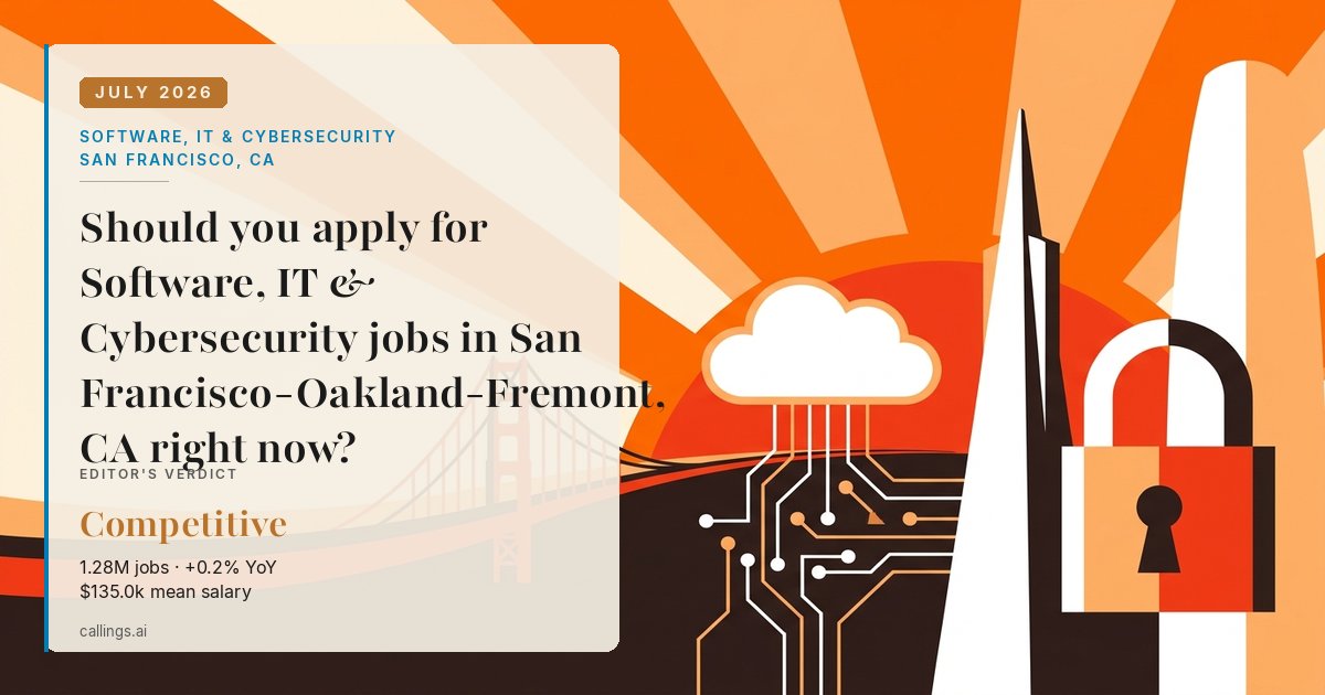 Software, IT & Cybersecurity job market report cover, San Francisco-Oakland-Fremont, CA, 2026-07