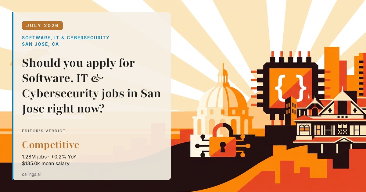 Software, IT & Cybersecurity job market report cover, San Jose-Sunnyvale-Santa Clara, CA, 2026-07