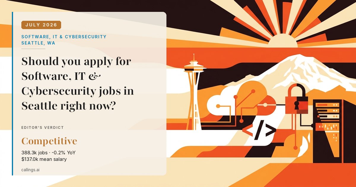 Software, IT & Cybersecurity job market report cover, Seattle-Tacoma-Bellevue, WA, 2026-07