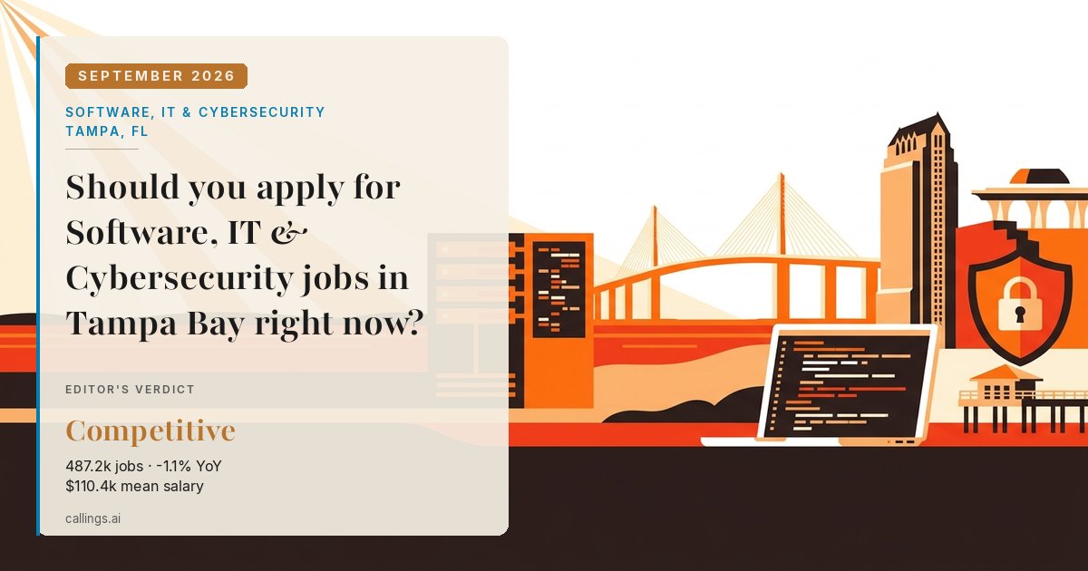 Software, IT & Cybersecurity job market report cover, Tampa-St. Petersburg-Clearwater, FL, 2026-09