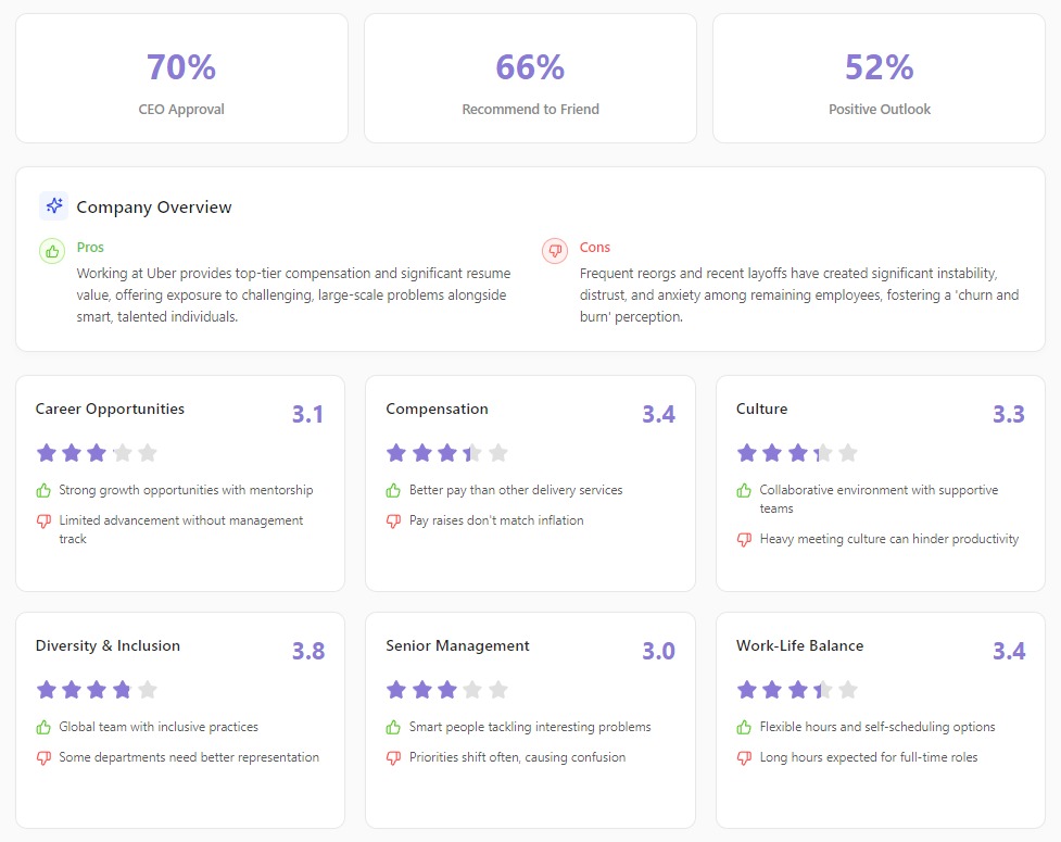 Company Ratings