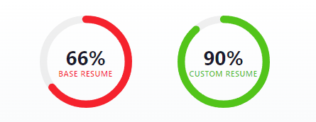 Dual Score Display