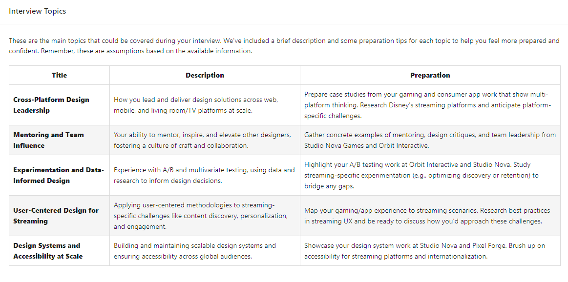 Interview Topics