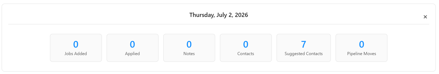 Daily Activity Details