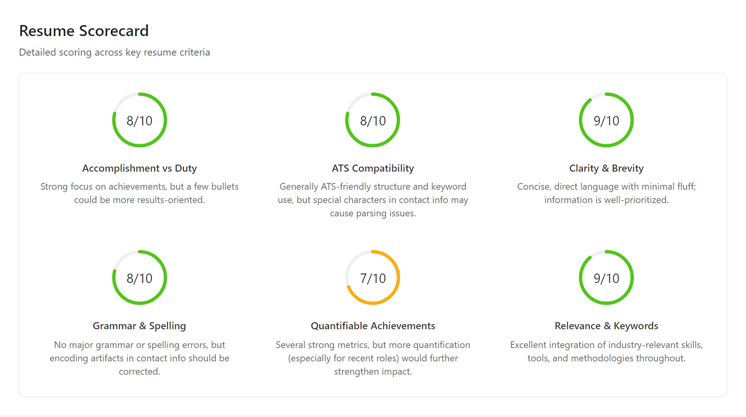 Resume Scorecard