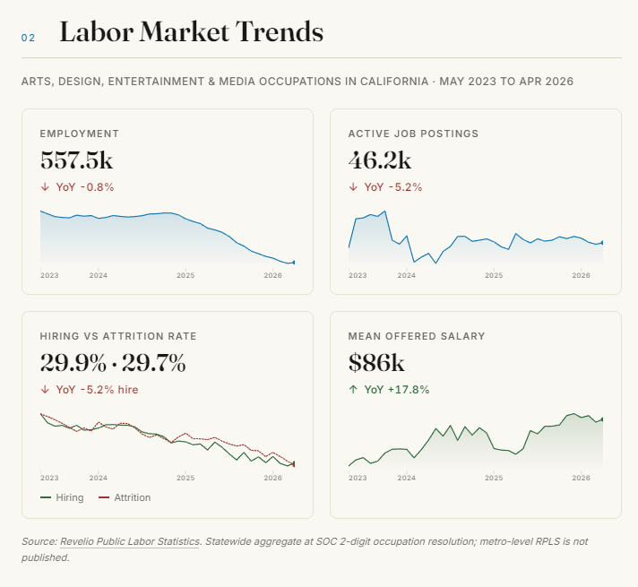 Job Market Report Charts